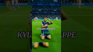 Most Richest Players In 2024 🤑  4K 🌟 trending explore edit shorts [upl. by Brace]