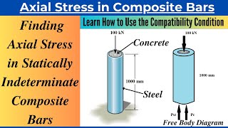 Finding Axial Stress in Statically Indeterminate Composite Bars Solved Problem [upl. by Ahtera691]