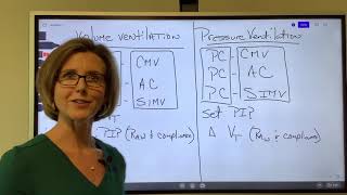 Modes of Mechanical Ventilation Summary [upl. by Sascha603]