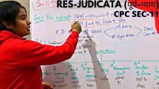 What is Res judicata CPC Section 11 [upl. by Yleik]