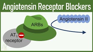 Angiotensin Receptor Blockers ARBs [upl. by Arrak]