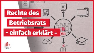 Beteiligungsrechte  einfach erklärt [upl. by Arramahs]