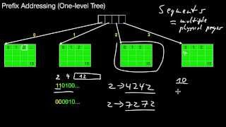 14172 Virtual Memory Management Page Table Prefix Addressing [upl. by Alim326]