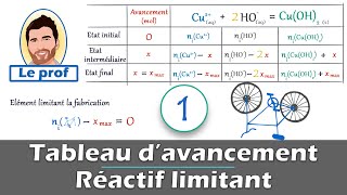 Comment faire un TABLEAU dAVANCEMENT✅ et trouver le réactif limitant   Chimie  Lycée [upl. by Bailar]