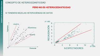 Concepto de Heterocedasticidad   UPV [upl. by Cressida]