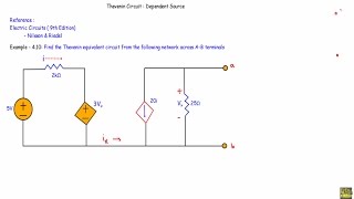 Thevenin Equivalent Circuit  Dependent Source Hard w subtitles [upl. by Euqinna]