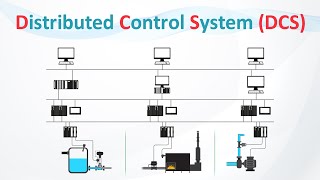 What is DCS  Distributed Control System [upl. by Aynotel284]