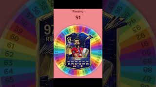 I Respun SALAH FC 24 Card fifa football soccer spinner [upl. by Regen264]