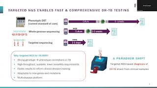 Translation of Pathogen Next Generation Sequencing NGS from bench to bedside [upl. by Gilba]