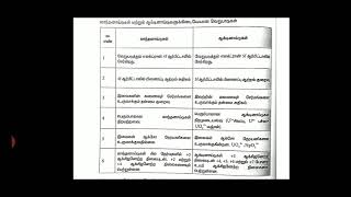 Difference between Lanthanoids and Actinoids in tamil [upl. by Ransom243]