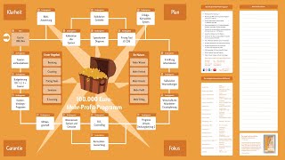 Die wichtigsten Kennzahlen in der Gastronomie wwwfbsupportde [upl. by Nylemaj]