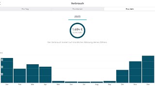 Mit Tibber einen gesamten Stromverbrauch von 1400€ 2023 Incl Elektroauto und Heizung [upl. by Nakasuji]