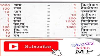 Kilogram Ko Miligram Hectogram Gram Decigram Centigram Ton Metric Ton Mein Badlen [upl. by Buckden586]