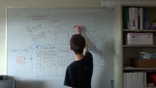 SDN Switch amp Controller Basics [upl. by Negeam]