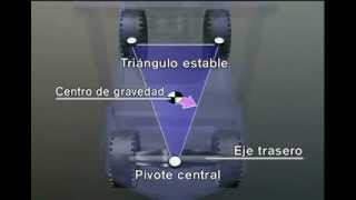 Triangulo de Estabilidad [upl. by Kirkpatrick]