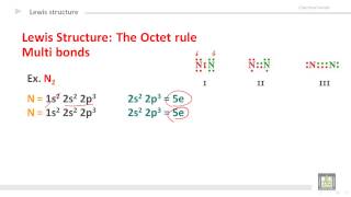 General Chemistry  U4L3  Lewis structure 2 [upl. by Irah]