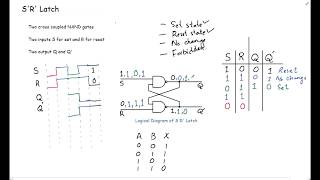 4 SR Latch NAND Latch  Latches Part 2  Digital Logic Design [upl. by Anihsak247]