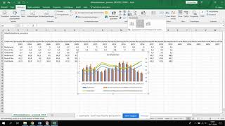 Excel grafiek met 3 assen secundaire as [upl. by Nnylesor527]