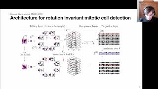 Group Equivariant Deep Learning  Lecture 14 Example [upl. by Ashling]