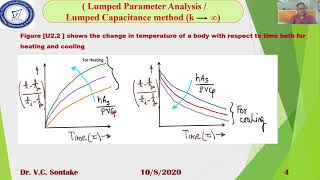 Unsteady  23  Lumped Parameter AnalysisVarious Aspects [upl. by Deming877]