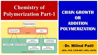 Chemistry of Polymerization Part 1  Chain Growth or Addition Polymerization  UG PaathShaala [upl. by Stets]