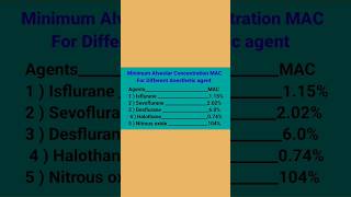 minimum alveolar concentration for different Anesthetic Agents anesthesia isoflurane doctor [upl. by Neelhsa212]