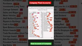 Company Final Accounts CorporateAccounting [upl. by Elidad603]