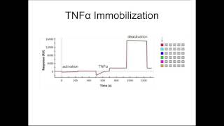 SPR as a New Technology in Clinical Research [upl. by Notnirb]