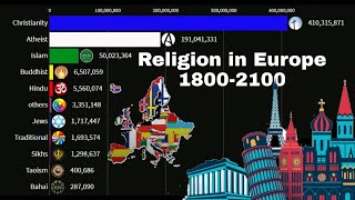 Religion in Europe 1800 to 2100 [upl. by Yellek974]