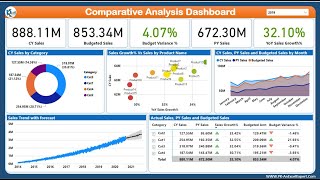 Comparative Analysis Dashboard in Power BI  Step by Step Design Data Model DAX and Publish [upl. by Jarlathus]