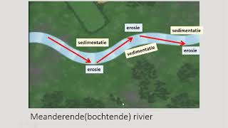 Hoe kunnen bochten in rivieren ontstaan [upl. by Akcirehs]