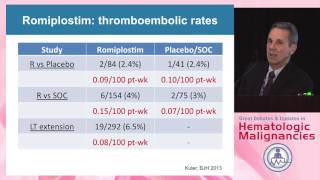 Anticoagulation in the thrombocytopenic patient [upl. by Eceerahs]