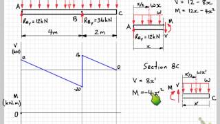 V and M diagrams Part 4 Drawing the diagrams [upl. by Camden]