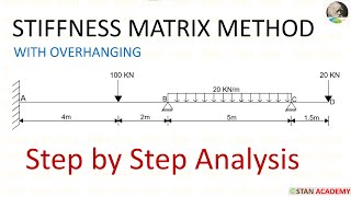 Stiffness Matrix Method for Analysis of Beams  With Overhanging [upl. by Moina]