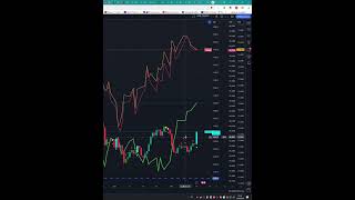 Today Price News of ethereumusd  Technical Analysis Update 15102024 shorts [upl. by Ylrebnik121]