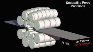 Roll Force Decrease  CenterBuckle [upl. by Avla655]