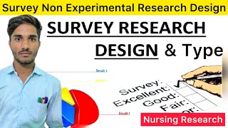 Survey Non Experimental Research Design  Survey Research Design  Survey Nursing Research Research [upl. by Eliezer466]