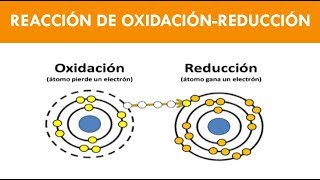 REACCION DE OXIDACION REDUCCION [upl. by Oirasor835]