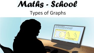 Identifying different types of graphs GCSE Maths lesson [upl. by Novahs]