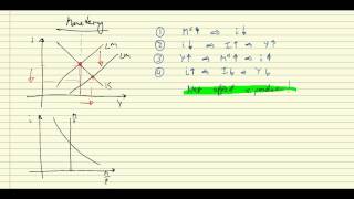 ISLM Fiscal amp monetary policy [upl. by Dianne]