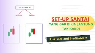 EL 10  Entry level 10  Risk safe and Profitable [upl. by Kennan]