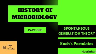 HISTORY OF MICROBIOLOGYPART ONE MALAYALAM noorjahanpc6292 [upl. by Petuu771]