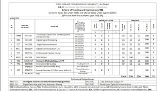 VTU Eand C 5th sem syllabus introduced [upl. by Eolc62]