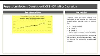 Spurious Correlations  Why we need Regression Models [upl. by Assiluy574]