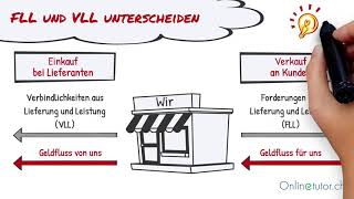 FLL und VLL einfach unterscheiden  Tipps und Tricks [upl. by Ayhay]