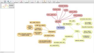 Presentarse en español mapa mental [upl. by Ellehcram]