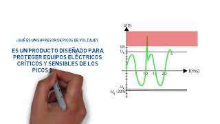 Supresor de Picos de Voltaje Industronic SPVIND [upl. by Hylton578]