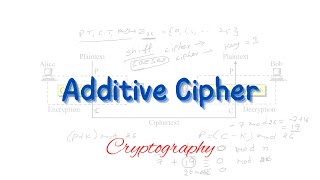 Additive cipher  Monoalphabetic cipher  Traditional cipher  Cryptography [upl. by Zampino]