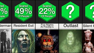 Comparison Scariest Games Of All Time [upl. by Sema156]