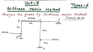 Unit7  Stiffness Matrix Method  Types1  Prashant YT  TOS II  TUPUKUPoU BE Civil [upl. by Aned]